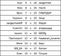 КХЛ-2022_23 Сетка ПО Раунд_1.jpg