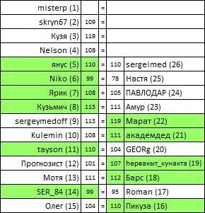 КХЛ-2022_23 Сетка ПО Раунд_1 Итоги.jpg