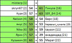 КХЛ-2022_23 Сетка ПО Раунд_2 Итоги.jpg