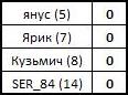 КХЛ-2022_23 Сетка ПО Раунд_4 До.jpg